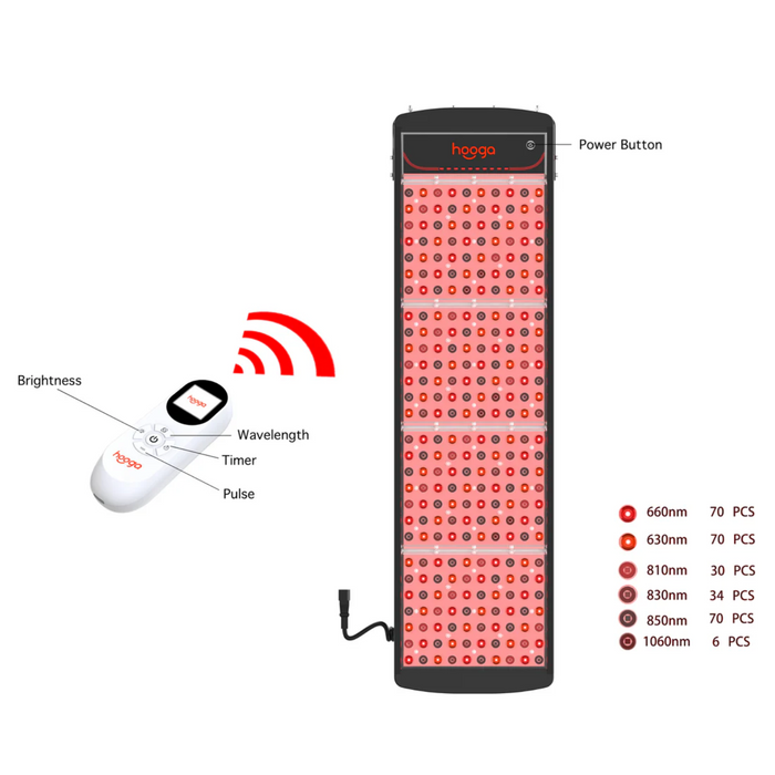Hooga SaunaPRO Red Light Therapy Panel 5.9" x 3.9" | High-Temperature & Humidity Rated