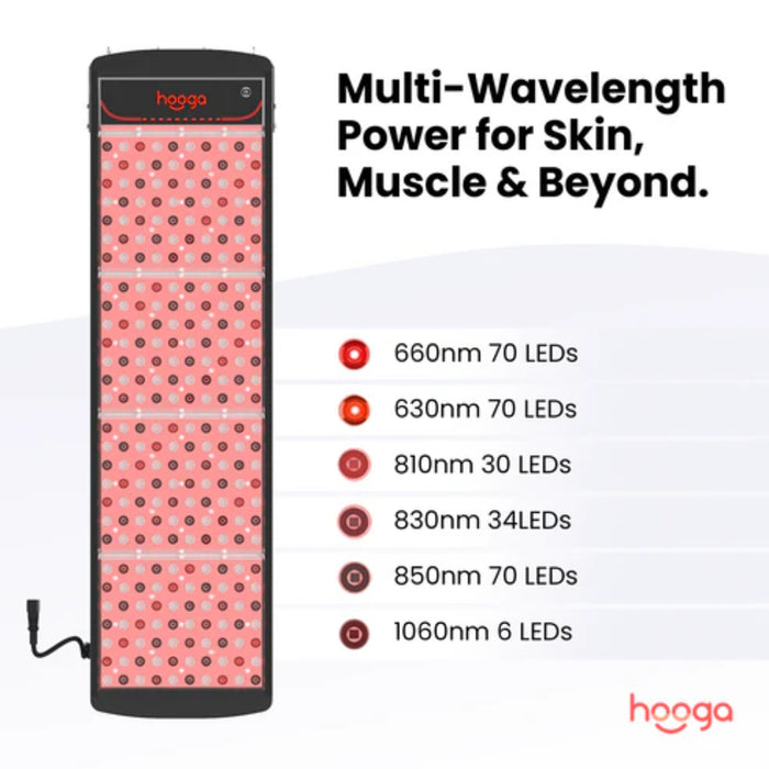 Hooga SaunaPRO Red Light Therapy Panel 5.9" x 3.9"