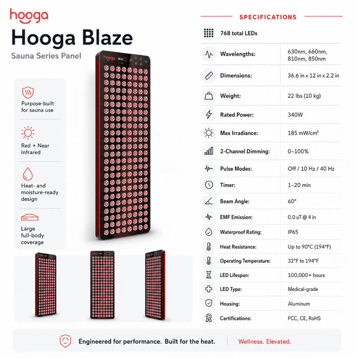 Hooga Health Blaze Red Light Therapy Panel for Sauna (36.6″× 12″× 2.2″)