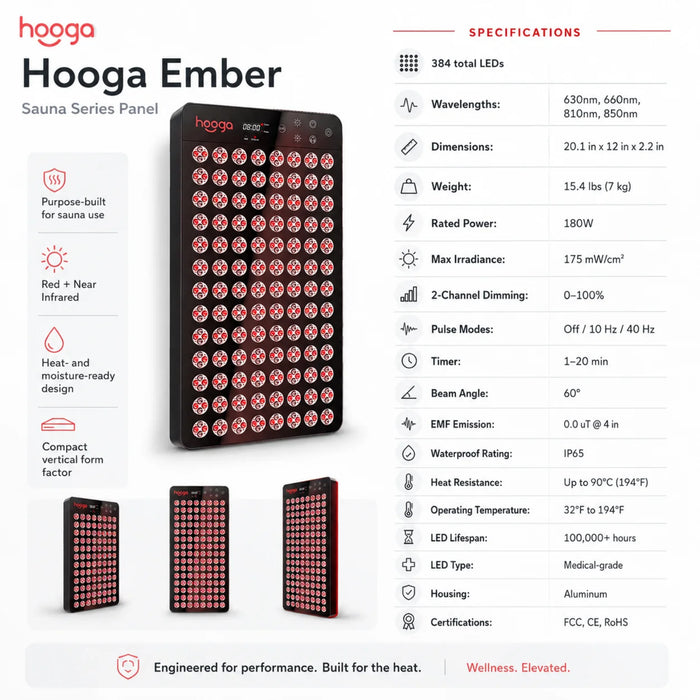 Hooga Health Ember Red Light Therapy Panel for Sauna (20.1″× 12″× 2.2″)