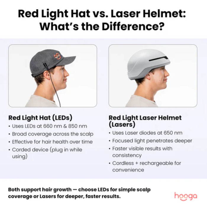 Hooga Health Laser Red Light Therapy Helmet