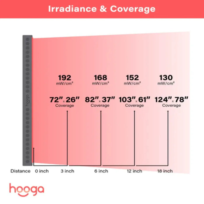 Hooga Health PRO750-Red Light Therapy Device