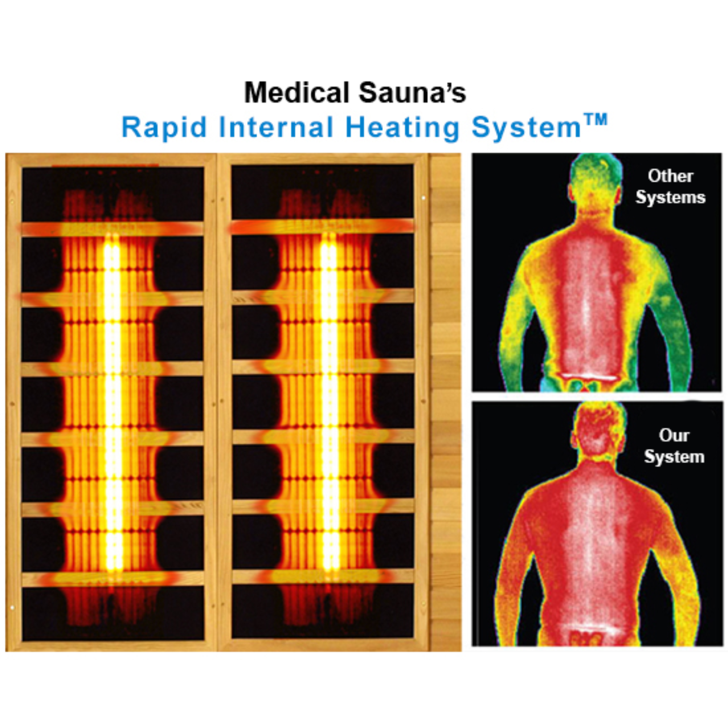 Rapid Internal Heating System™