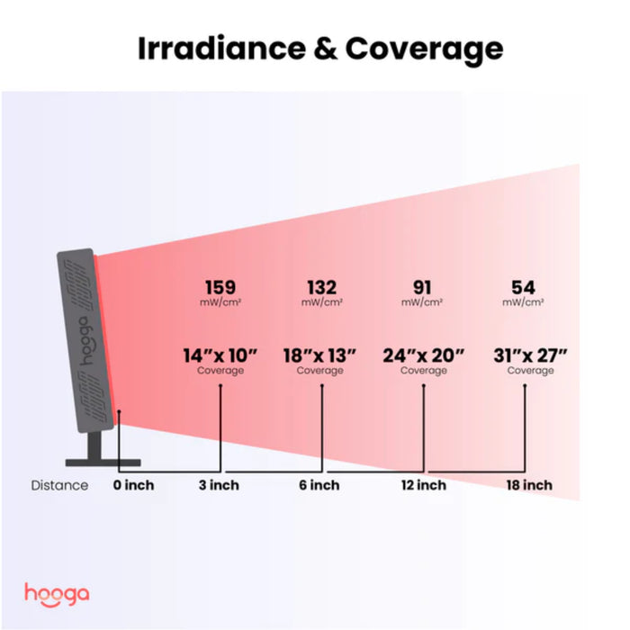 Hooga Health ULTRA360 Red Light Therapy
