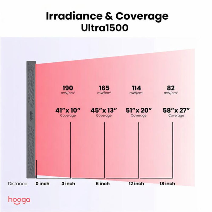 Hooga Health ULTRA1500 Red Light Therapy