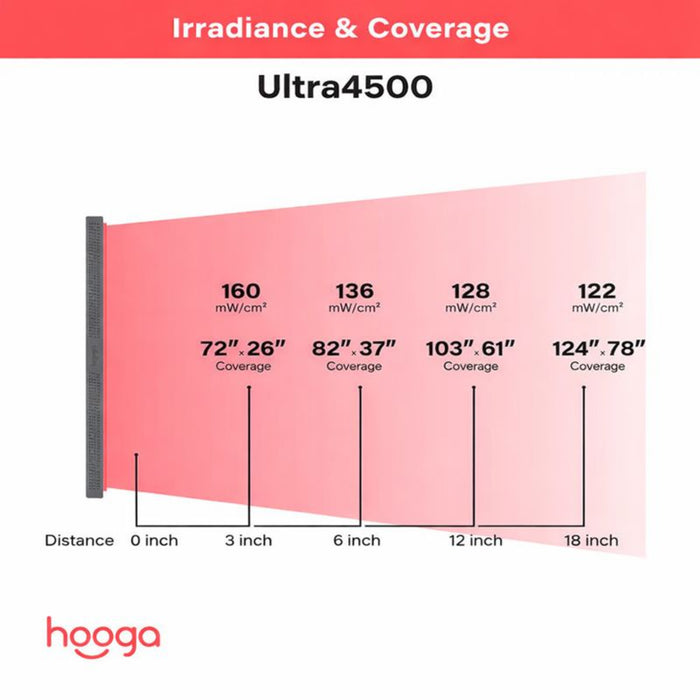 Hooga Health ULTRA4500 Red Light Therapy
