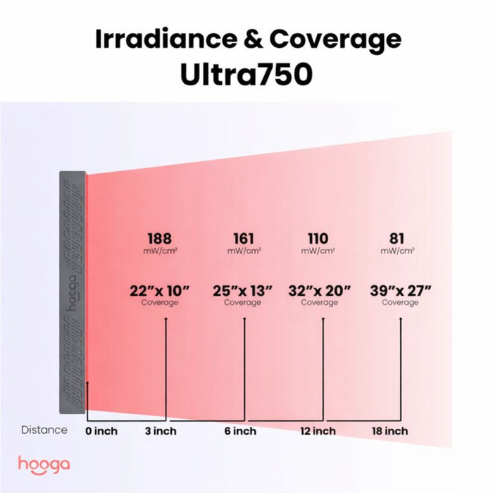 Hooga Health ULTRA750 Red Light Therapy