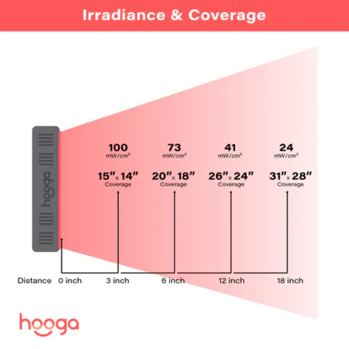 Hooga Health HG1000 Red Light Therapy Device