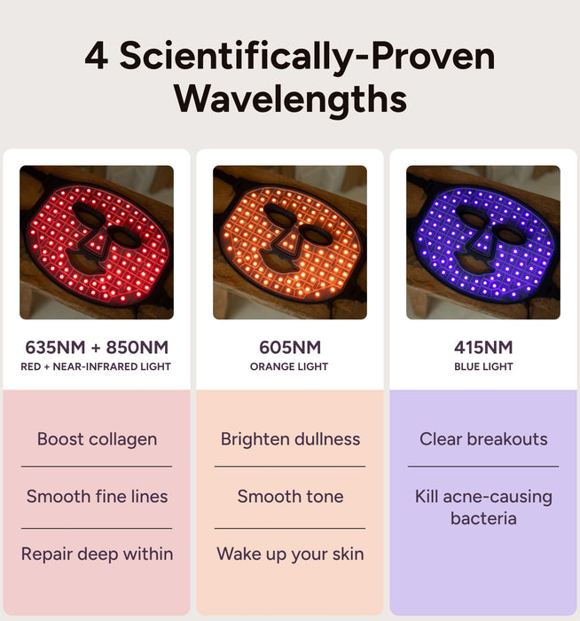 Renew, LED Light Therapy Mask